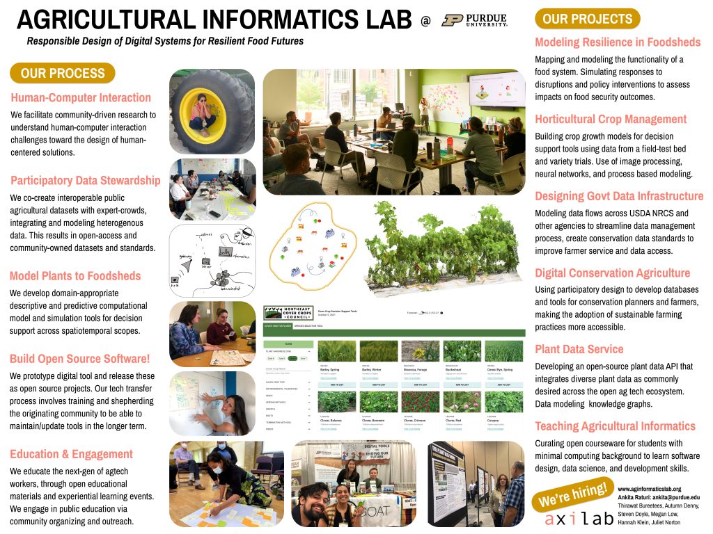 The Agricultural Informatics Lab's Process includes Human Computer Interaction, Participatory Data Stewardship, Modeling - from Plants to Foodsheds, Building Open Source Software and Education and Engagement.