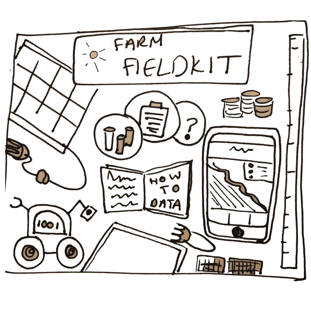 Smart Small Farm Testbed Agricultural Informatics Lab